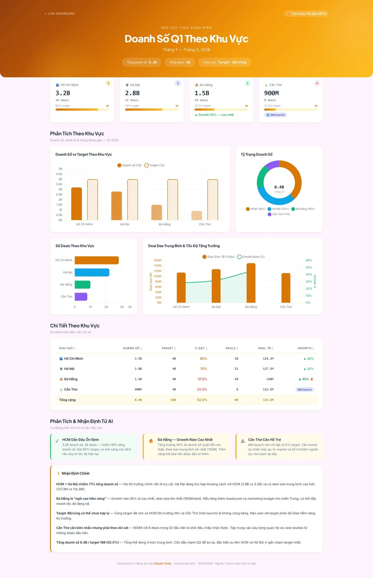 Dashboard Skill